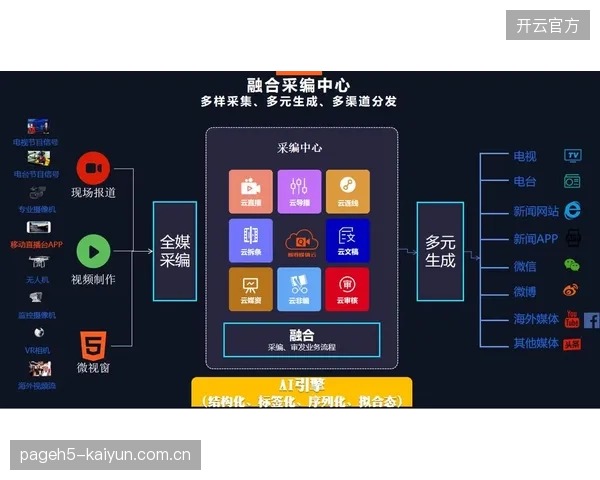 智能剪辑系统普及 缩短赛事直播内容生产与分发周期